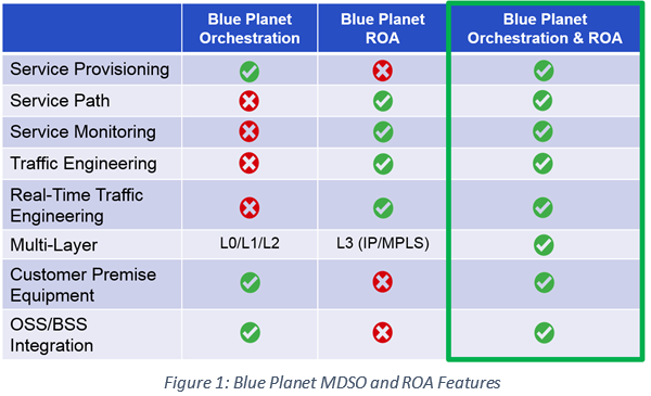 Blue Planet MDSO and ROA Features diagram