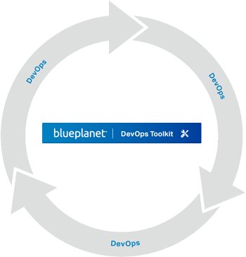 Diagram of the DevOps toolkit cycle