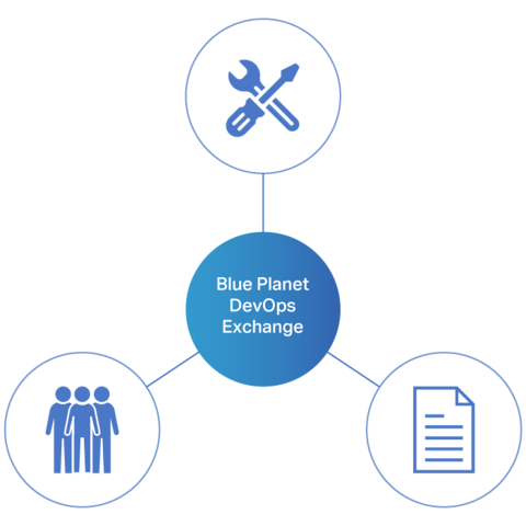 Diagram of the Blue Planet DevOps Exchange
