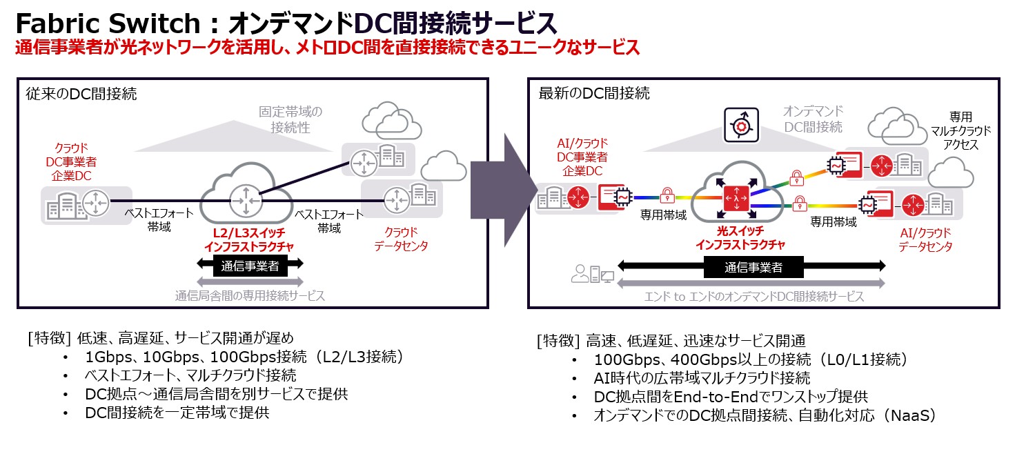 Neoscaler diagram