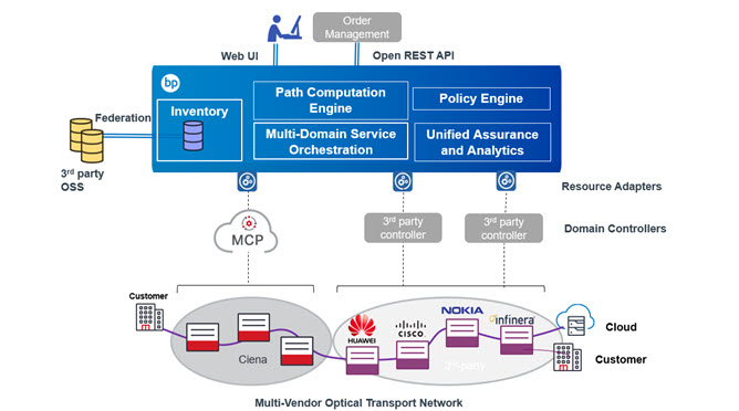 Wave Services Automation Overview Image