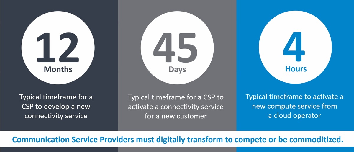 Chart%3A+Typical+service+delivery+times