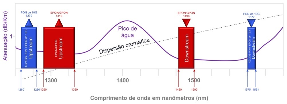 Figure 4_PON Wavelength Spectrum Allocation_ONU_ONT