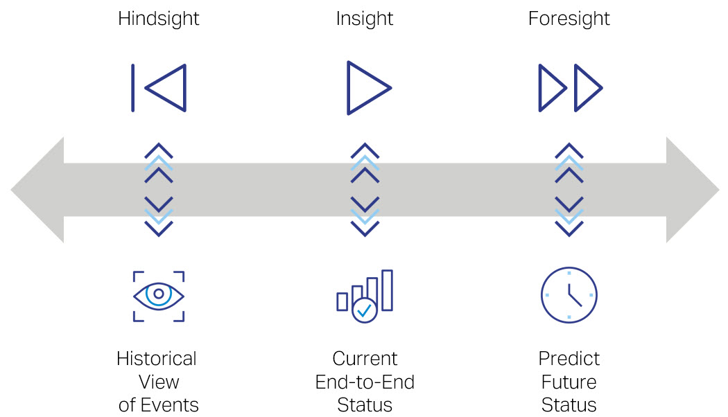 The growing role of Artificial Intelligence in telecom operations