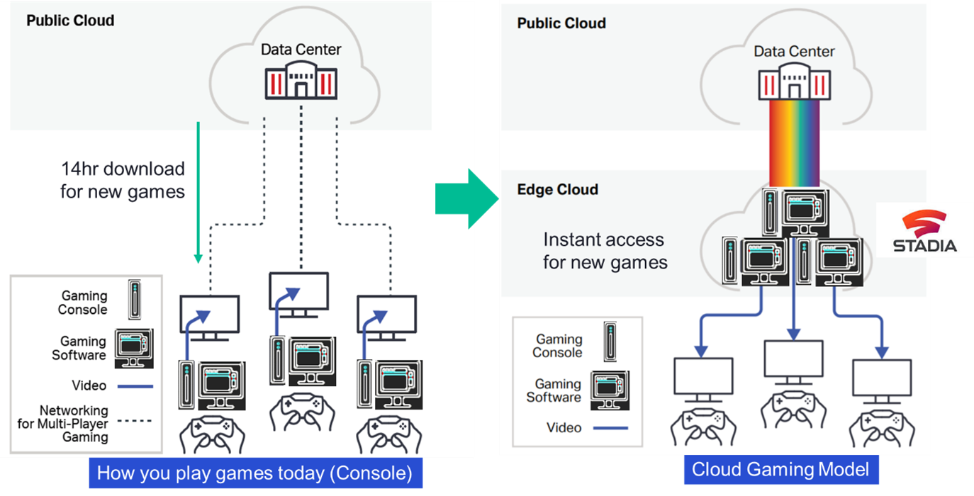 Cloud+gaming+network+diagram