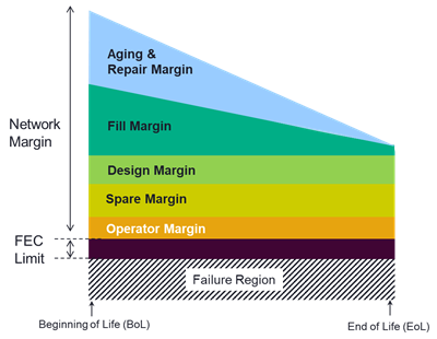 Maximizing+capacity+with+near-zero+margin+networks+chart