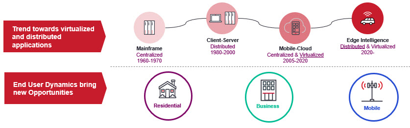 Key+Application+and+Consumer+Trends+Happening+at+the+Same+Time