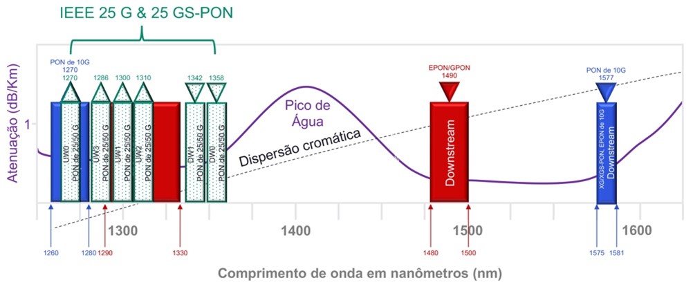 Figure 5_PON Wavelength Spectrum Allocation_Going beyond 10G PON_pt_BR