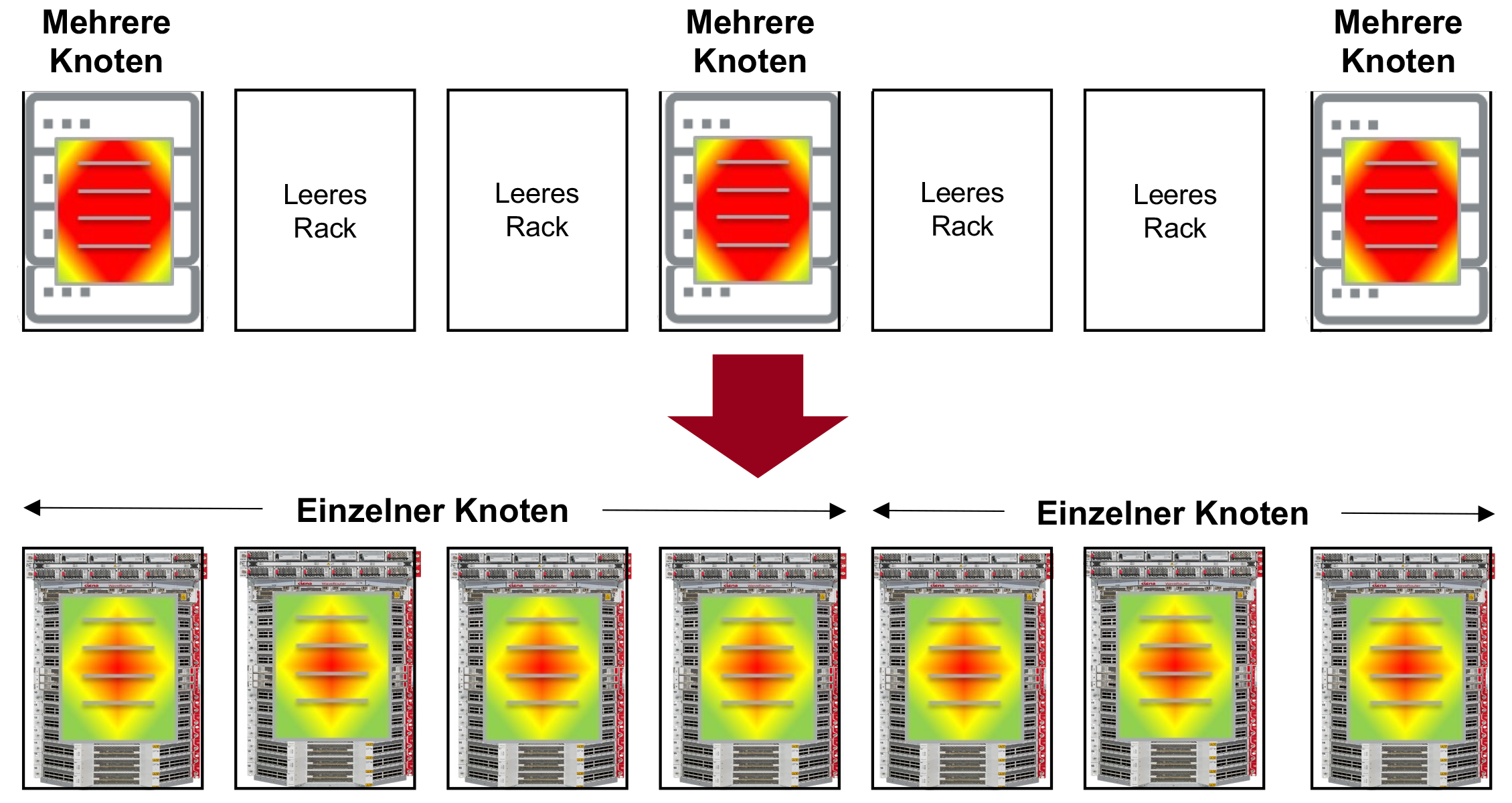 Thermal spatial density translated in German