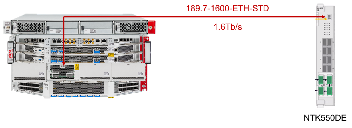 Physical image of router, WaveRouter-2 WL6e to 6500 WL6e interop