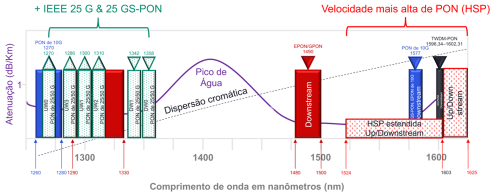 Figure 6_PON Wavelength Spectrum Allocation_Going beyond 10G PON2_pt_BR