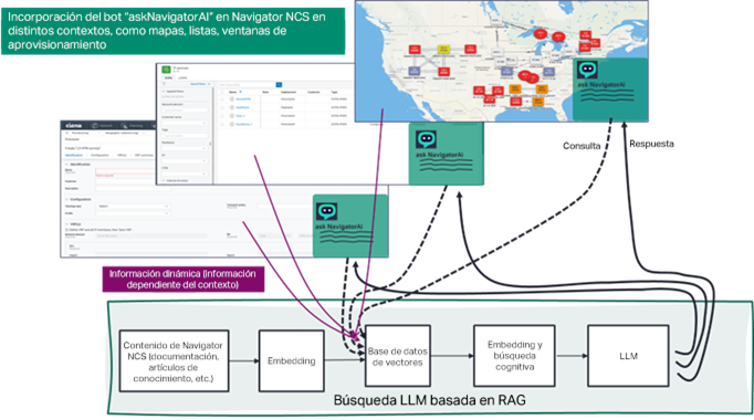 How GenAI is leveraged for conversational help in network operations