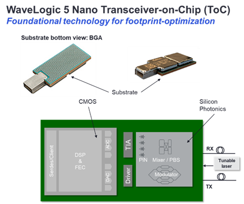 Illustration+of+WaveLogic+5+Nano+Transceiver+on+Chip