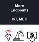  Mais terminais IoT, MEC