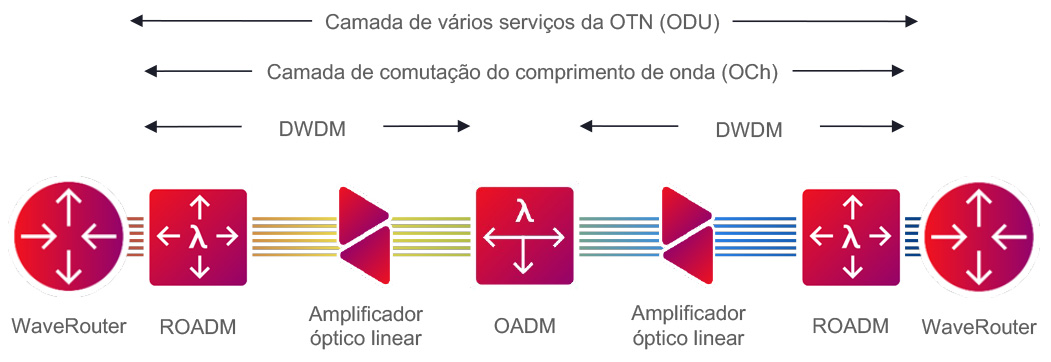 Figure 2_Mobile Network Operator_Diagram with WR