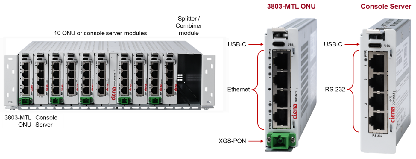Picture of products in Ciena DCOM solution