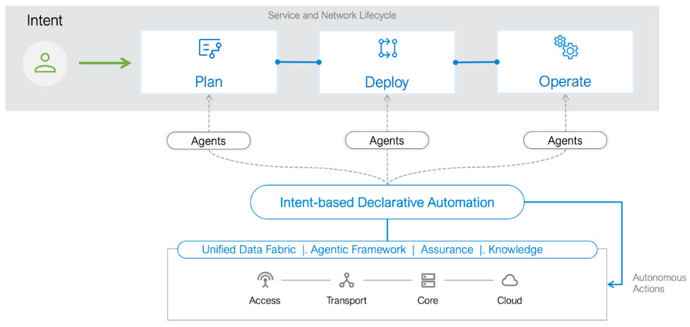 Blue Planet: Your comprehensive guide to autonomous networks