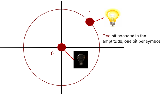 Figure 1: Example of IM-DD technology