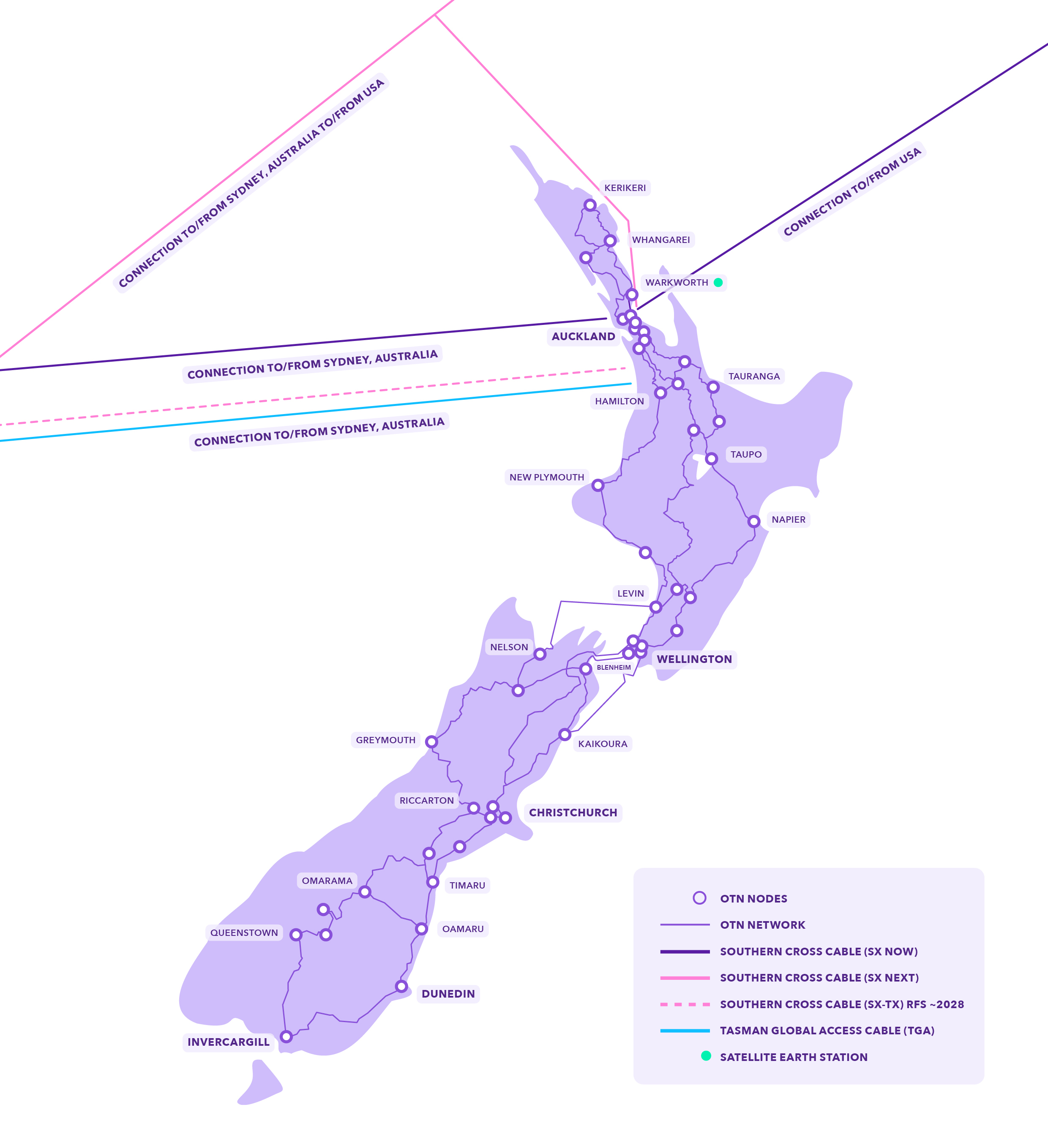 Spark's Data Transport Map Spark's Data Transport Map