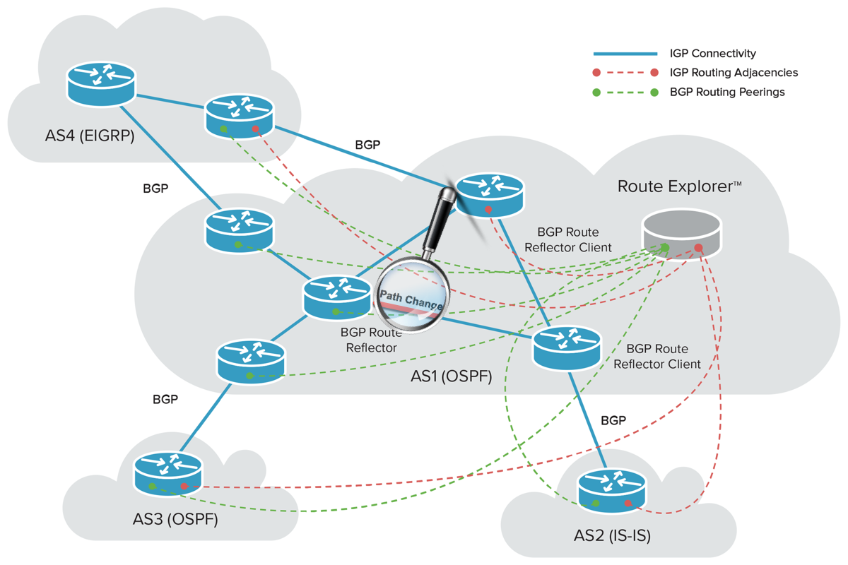 Real-time route analytics diagram