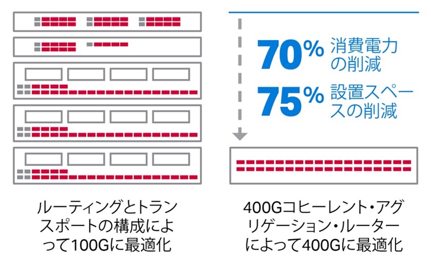 Coherent Routing Sustainability Graphic blog in Japanese