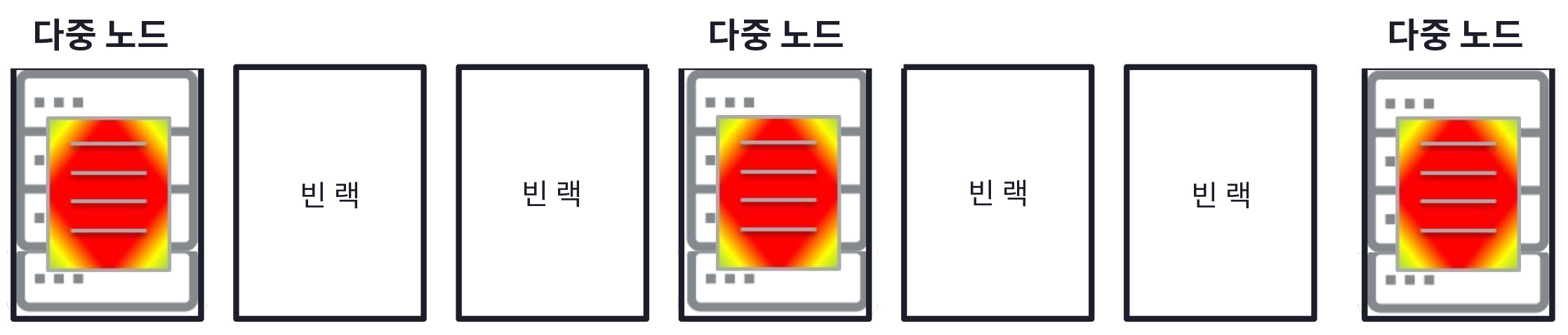 Figure 5_Rack Placement