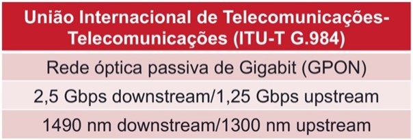 ITU_GPON_pt_BR