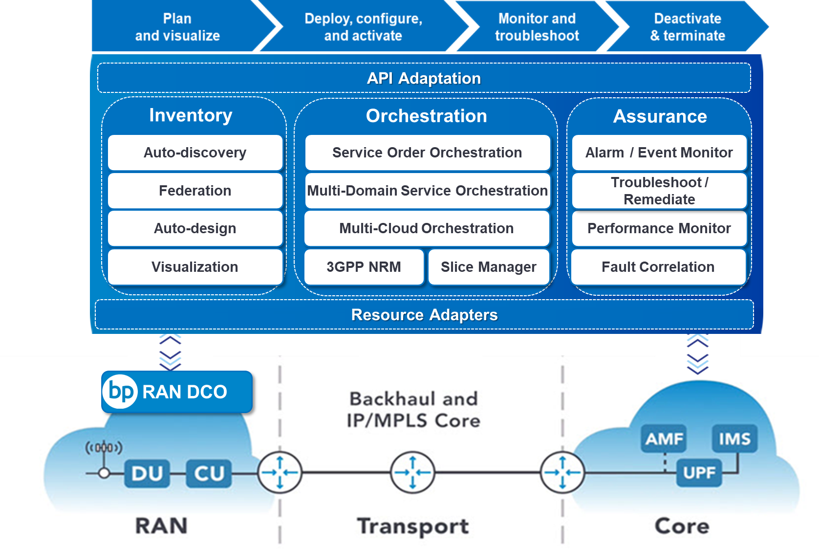 Network Slicing Diagram