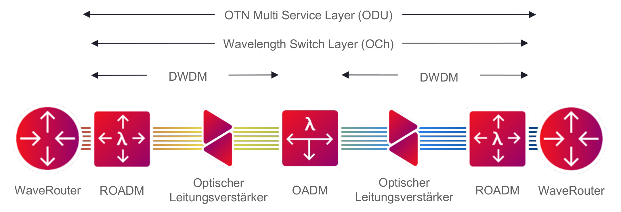 Figure 2_Mobile Network Operator_Diagram with WR