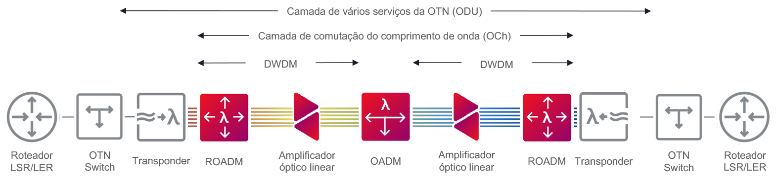 Figure 1_Mobile Network Operator_Diagram