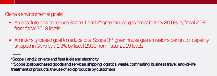 Ciena Environmental Goals