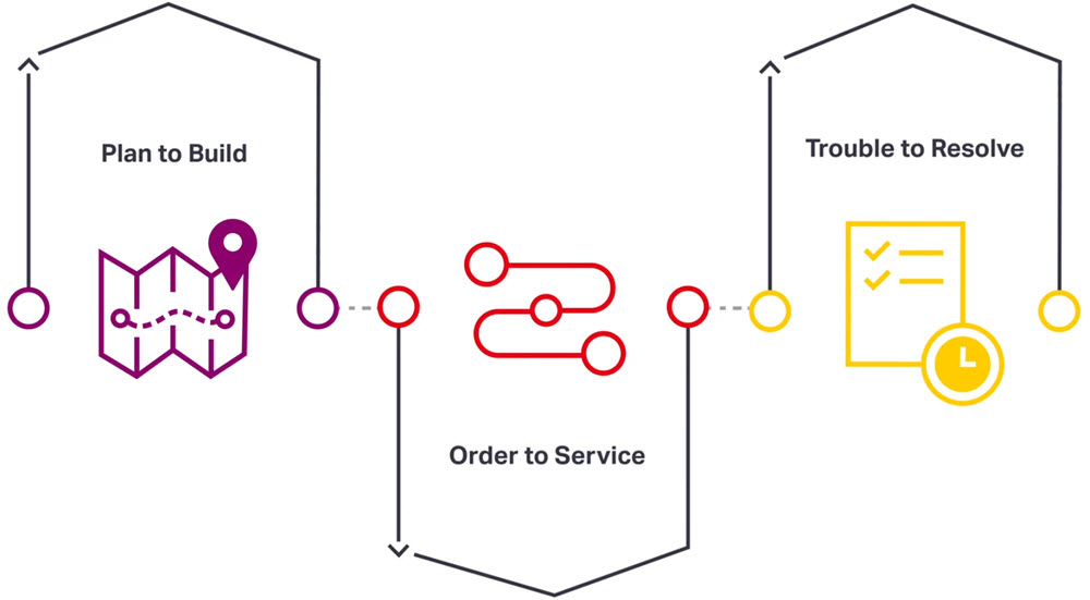 Blue Planet 3 services chart