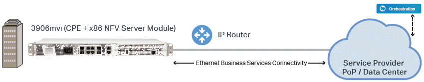 L2 and L3 network services use case