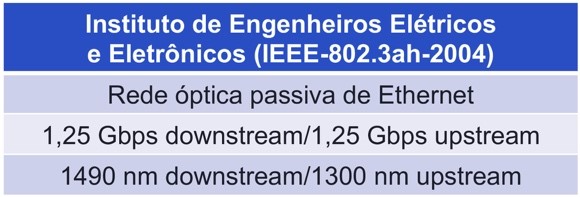 Institute of electronics_pt_BR