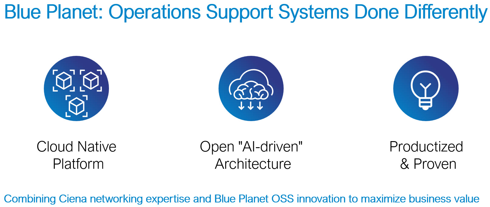 AI presents a massive opportunity. Is your OSS ready?