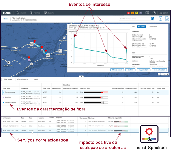 Ciena Fiber Health Assurance in action