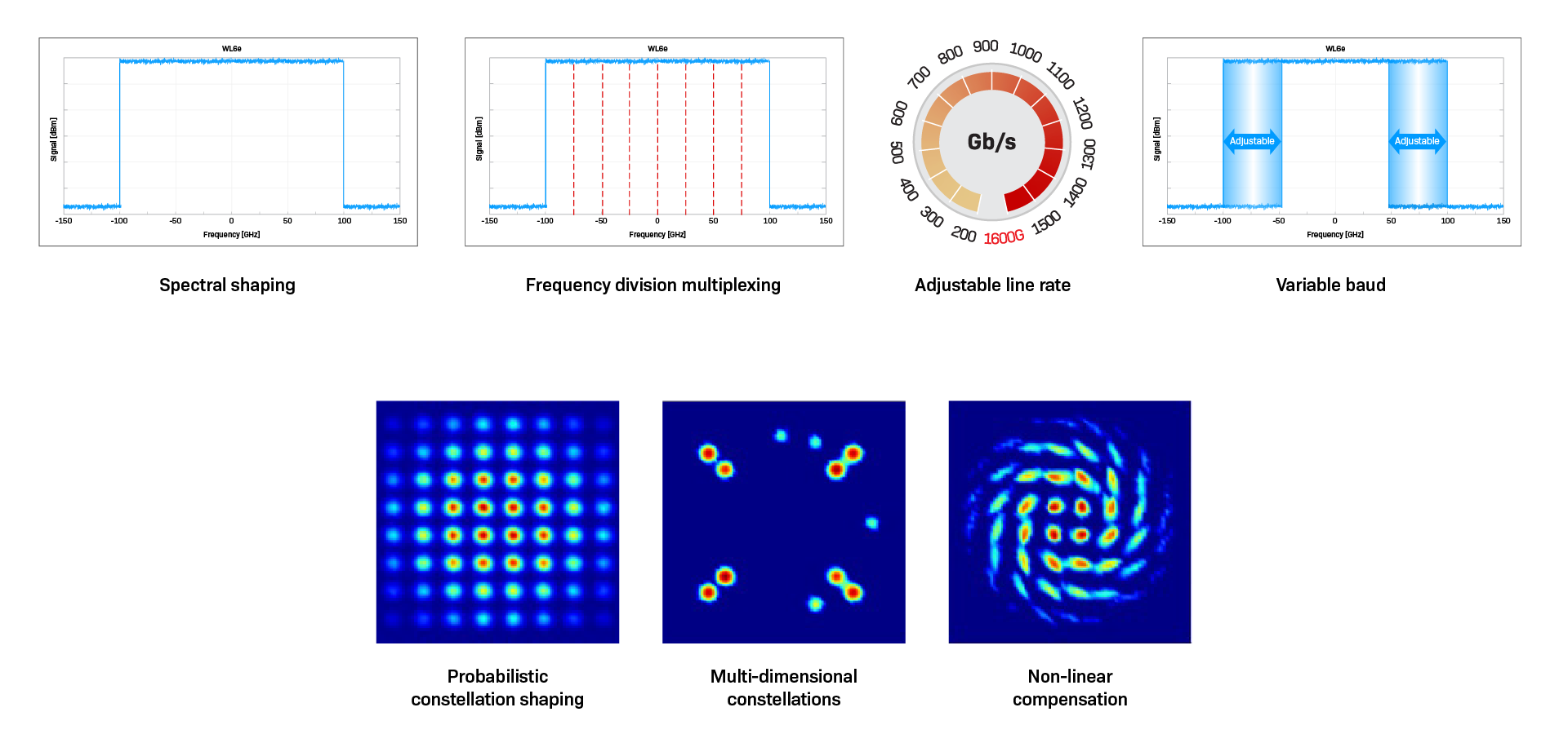 Figure 7 Examples of DSP Innovation