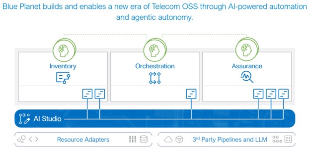 Blue Planet Agentic AI Framework