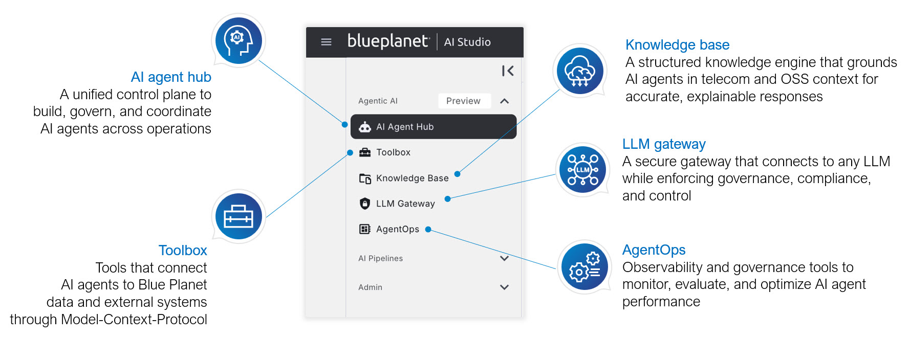 AI Studio agent builder: Turning agentic AI into operational capability - Image 2 AI Studio agent builder: Turning agentic AI into operational capability