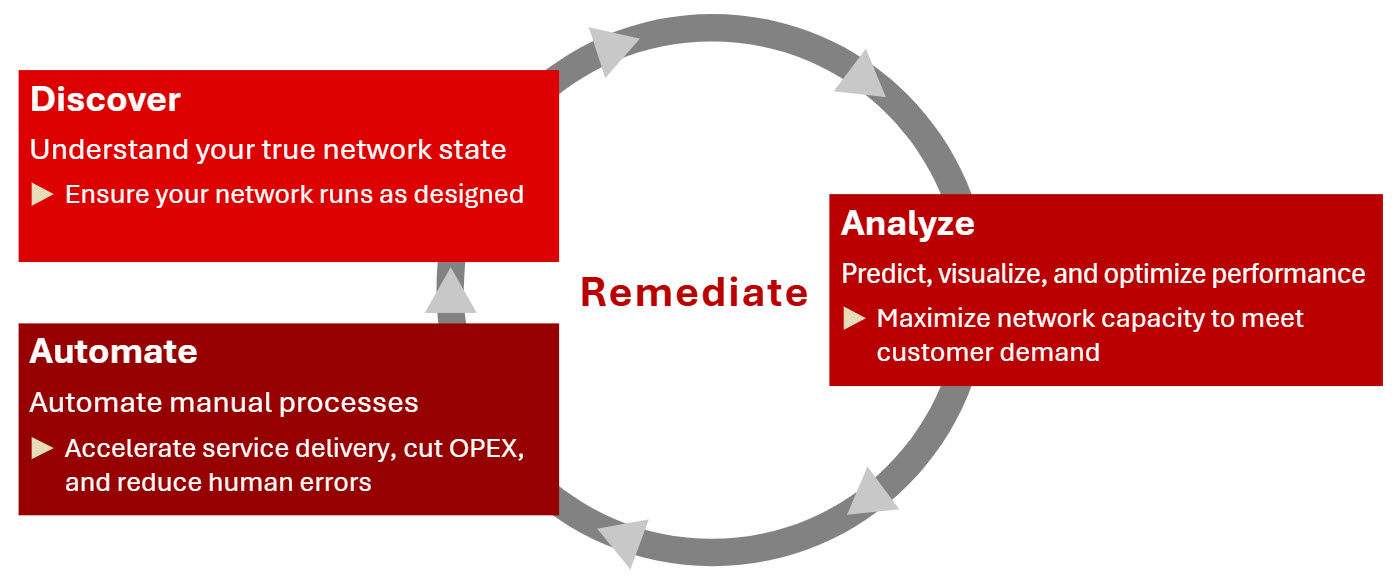 Network audit: The foundation for smarter network growth
