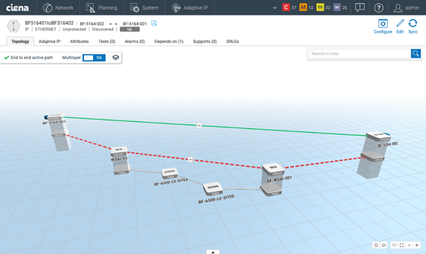 Example multi layer visualization of an IP service