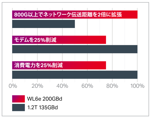 WaveLogic 6 Extreme chart-JP