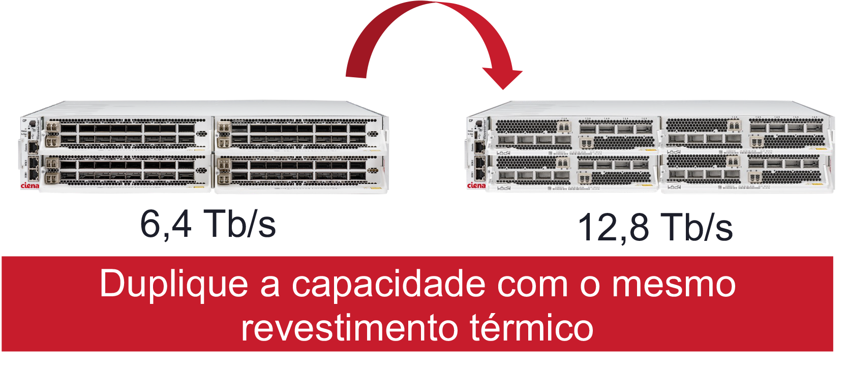 Waverserver Capacity Doubled with WL6