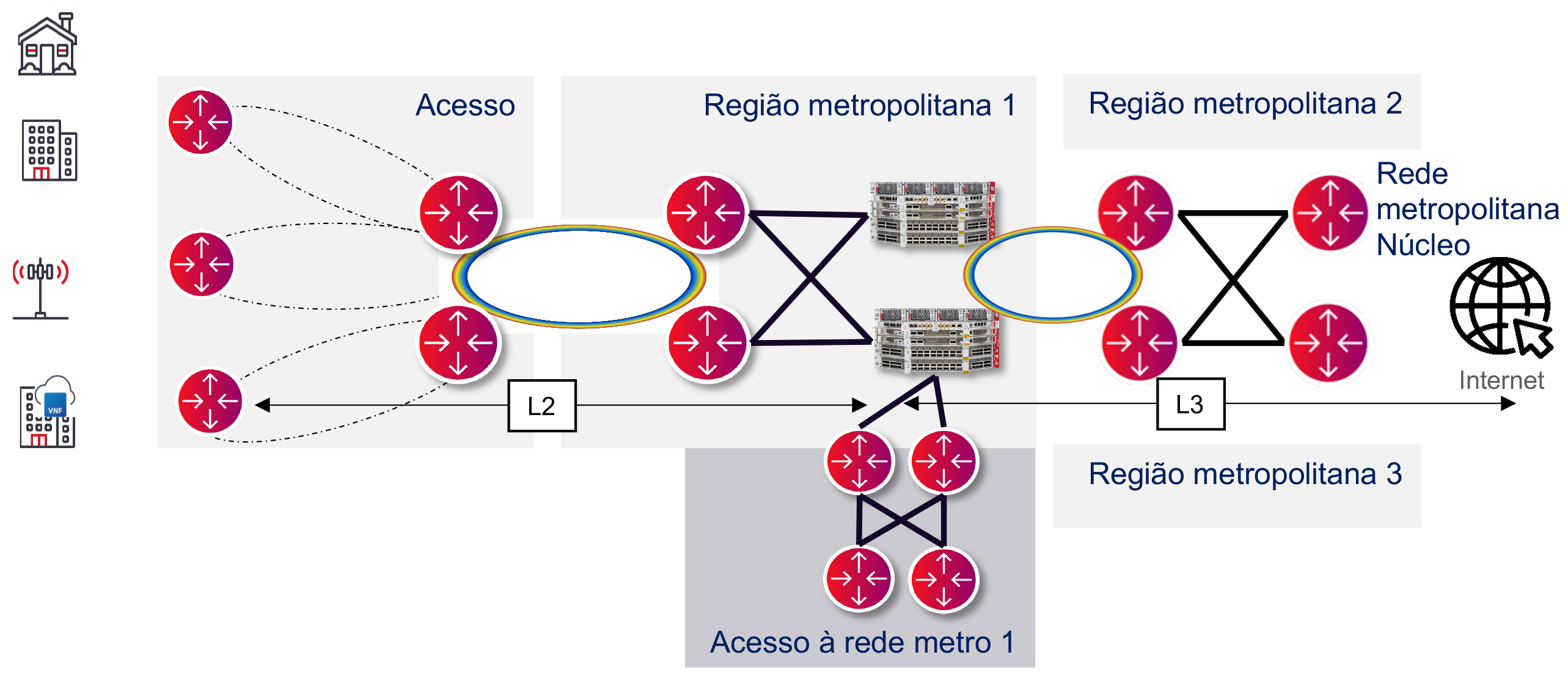 L3_L2 multi_service PE Large Metro with the WaveRouter Family