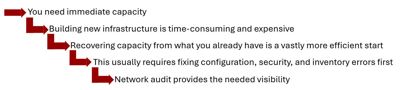 Network audit: The foundation for smarter network growth