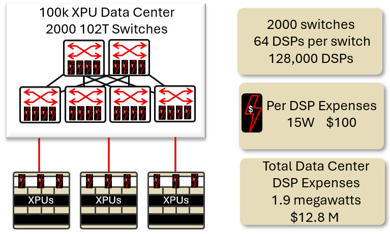 How open ecosystems will advance CPO adoption