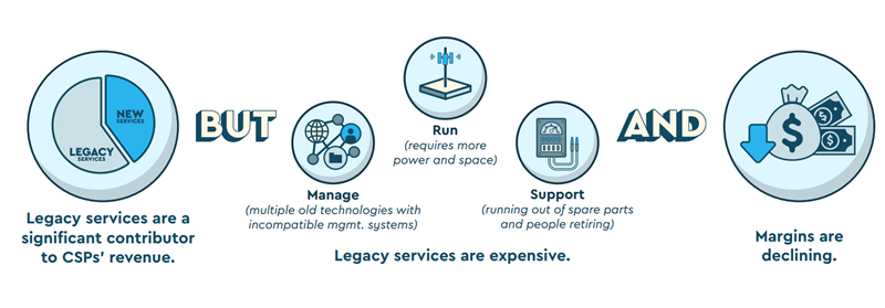 Illustration+showing+key+risks+and+challenges+of+operating+legacy+network+systems