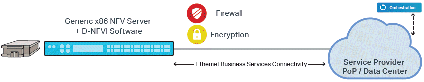 Highly secure network services use case
