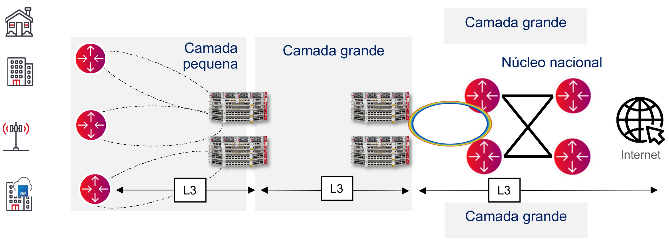 L3 aggregation for mobility_fixed access