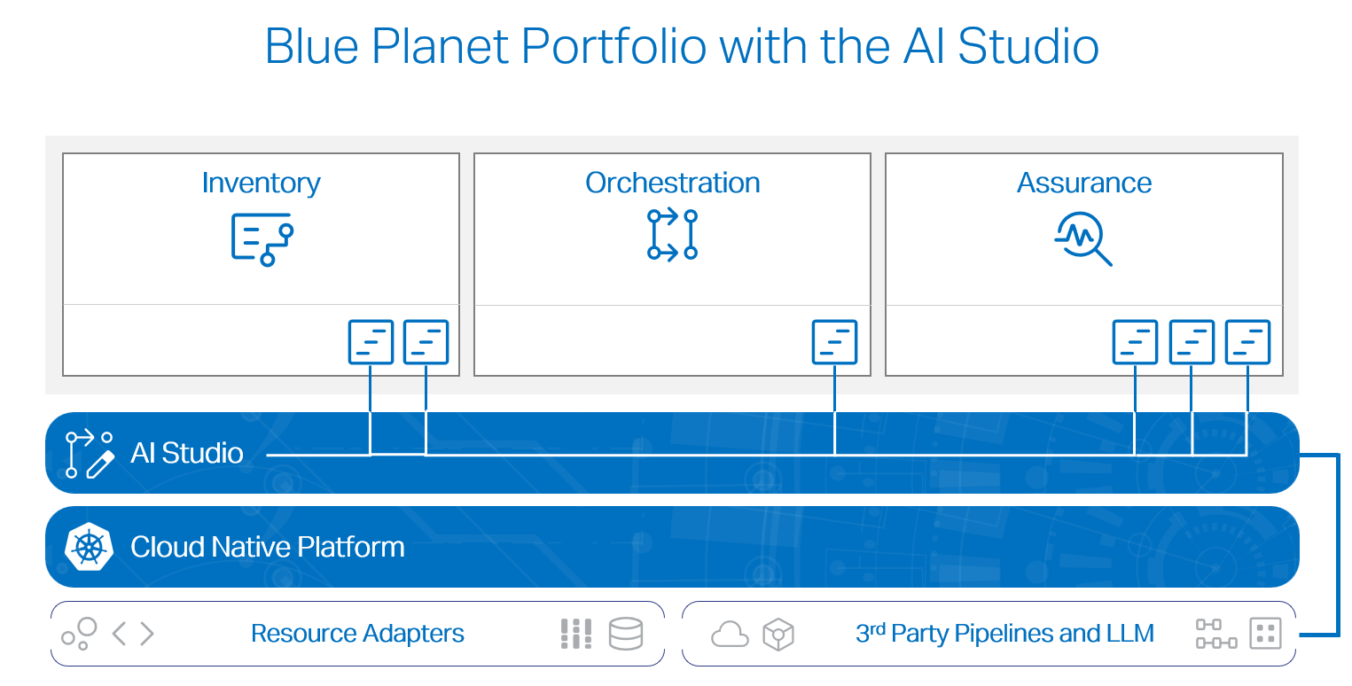 BP Portfolio w AI Studio graphic